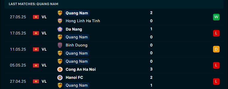Nhận định Quảng Nam vs Nam Định, V-League, lực lượng, đội hình dự kiến - Ảnh 1
