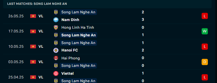 Nhận định Sông Lam Nghệ An vs HAGL, V-League, lực lượng, đội hình dự kiến - Ảnh 1
