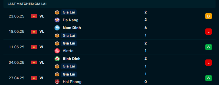 Nhận định Sông Lam Nghệ An vs HAGL, V-League, lực lượng, đội hình dự kiến - Ảnh 2