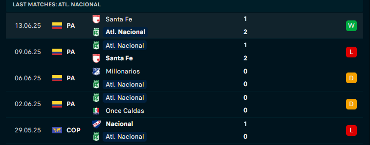 Nhận định Atletico Nacional vs Millonarios, VĐQG Colombia, lực lượng, đội hình dự kiến - Ảnh 1