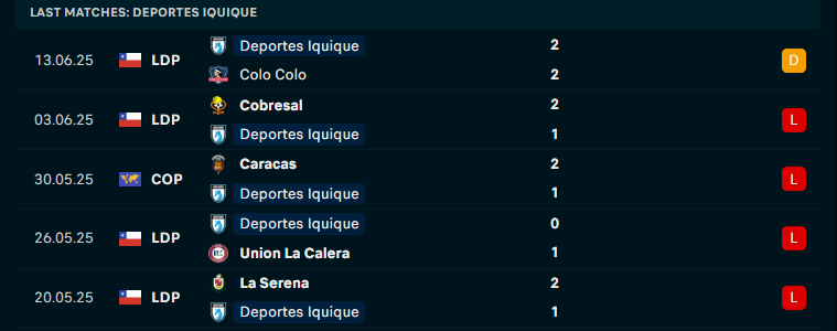 Nhận định Deportes Iquique vs Everton de Vina del Mar, VĐQG Chile, lực lượng, đội hình dự kiến - Ảnh 1