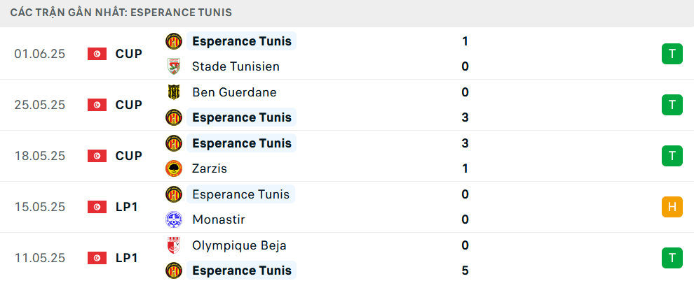 Nhận định Flamengo vs Esperance Tunis, Club World Cup, lực lượng, đội hình dự kiến - Ảnh 2