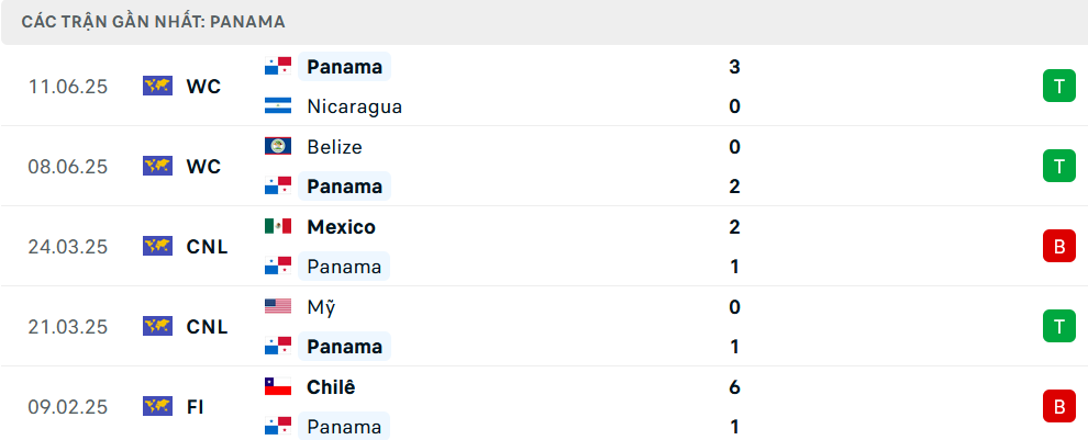 Nhận định Panama vs Guadeloupe, Gold Cup, lực lượng, đội hình dự kiến - Ảnh 1