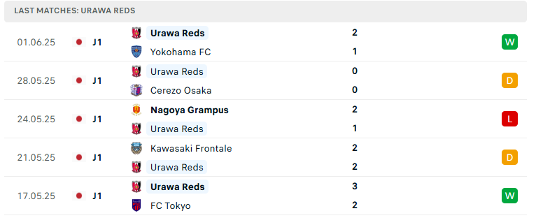 Nhận định River Plate vs Urawa Reds, FIFA Club World Cup, lực lượng, đội hình dự kiến - Ảnh 3