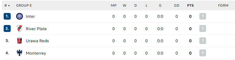 Nhận định River Plate vs Urawa Reds, FIFA Club World Cup, lực lượng, đội hình dự kiến - Ảnh 4