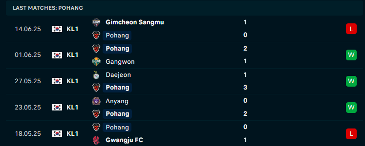 Nhận định Daegu vs Pohang Steelers, VĐQG Hàn Quốc, lực lượng, đội hình dự kiến - Ảnh 2