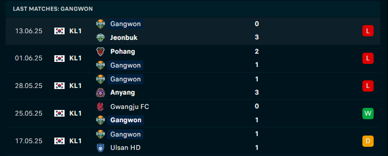 Nhận định FC Seoul vs Gangwon, VĐQG Hàn Quốc, lực lượng, đội hình dự kiến - Ảnh 2
