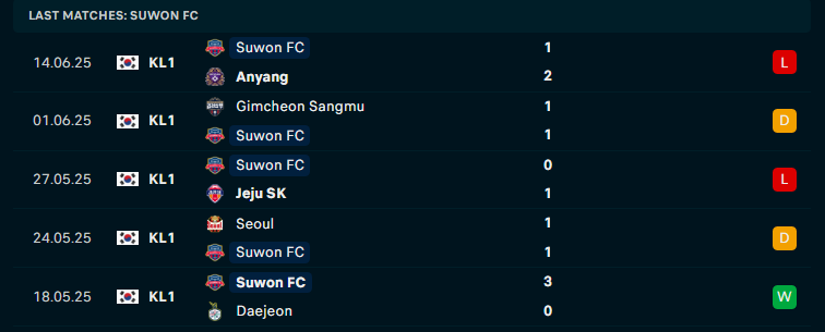 Nhận định Jeonbuk vs Suwon, VĐQG Hàn Quốc, lực lượng, đội hình dự kiến - Ảnh 2