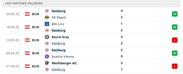 Nhận định Pachuca vs RB Salzburg, FIFA Club World Cup, lực lượng, đội hình dự kiến - Ảnh 3