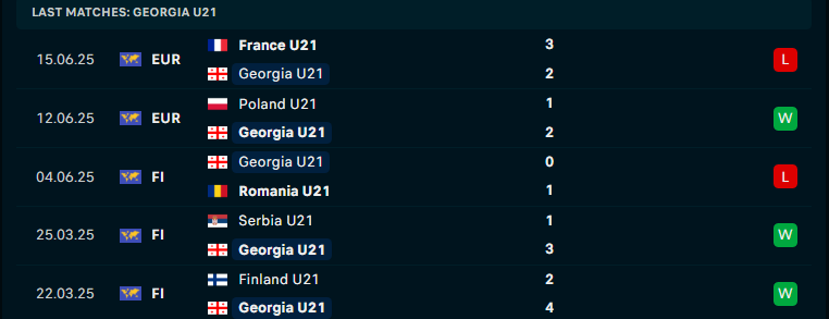 Nhận định U21 Georgia vs U21 Bồ Đào Nha, U21 châu Âu, lực lượng, đội hình dự kiến - Ảnh 1