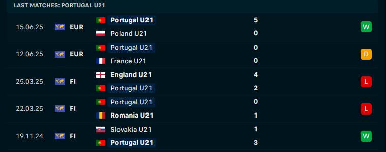 Nhận định U21 Georgia vs U21 Bồ Đào Nha, U21 châu Âu, lực lượng, đội hình dự kiến - Ảnh 2