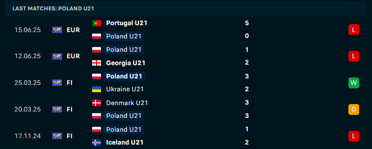 Nhận định U21 Pháp vs U21 Ba Lan, U21 châu Âu, lực lượng, đội hình dự kiến - Ảnh 2