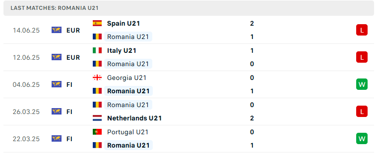 Nhận định U21 Romania vs U21 Slovakia, U21 châu Âu, lực lượng, đội hình dự kiến - Ảnh 2