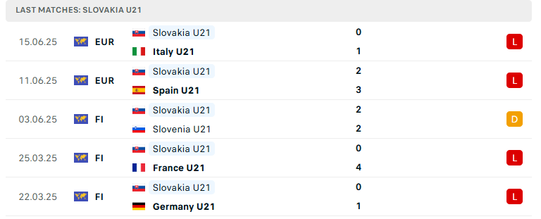 Nhận định U21 Romania vs U21 Slovakia, U21 châu Âu, lực lượng, đội hình dự kiến - Ảnh 3