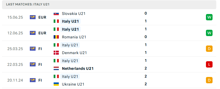 Nhận định U21 Tây Ban Nha vs U21 Italia, U21 châu Âu, lực lượng, đội hình dự kiến - Ảnh 3