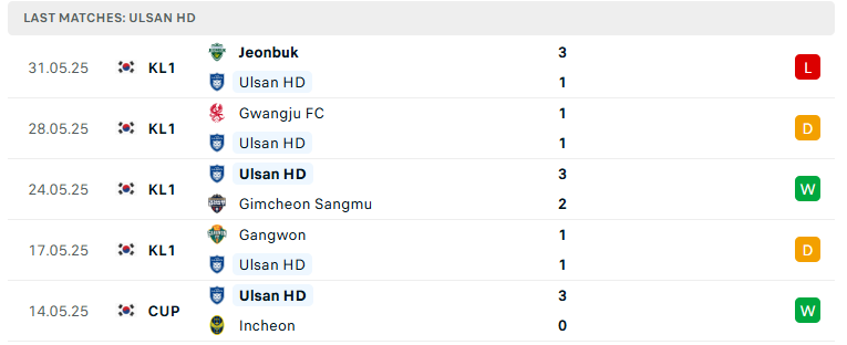 Nhận định Ulsan HD vs Mamelodi Sundowns, FIFA Club World Cup, lực lượng, đội hình dự kiến - Ảnh 2