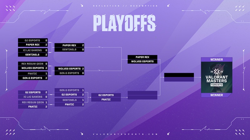 Ngày 10 VCT Masters Toronto 2025: Xác định Top 4 - Ảnh 2