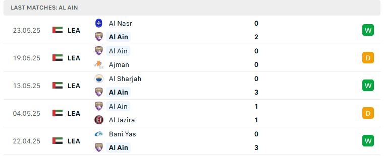 Nhận định Al Ain vs Juventus, FIFA Club World Cup, lực lượng, đội hình dự kiến - Ảnh 2