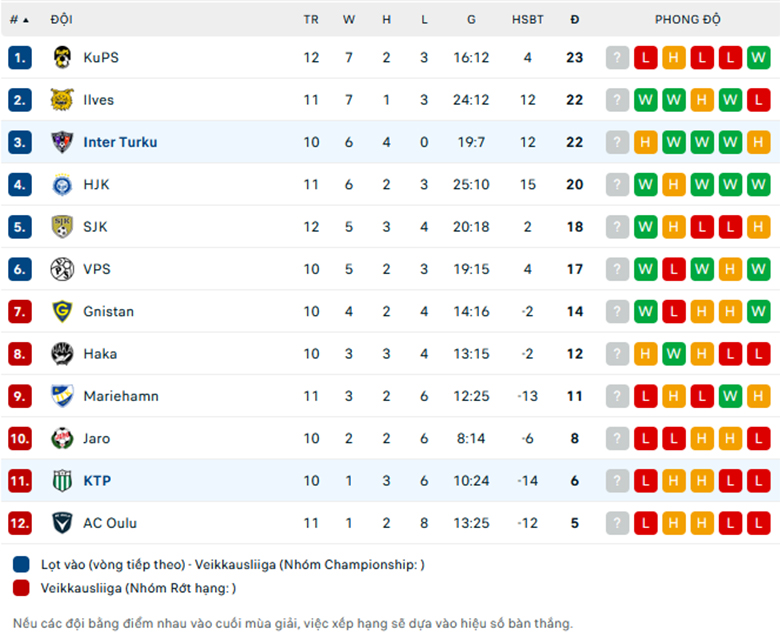 Nhận định Inter Turku vs KTP, VĐQG Phần Lan, lực lượng, đội hình dự kiến - Ảnh 3