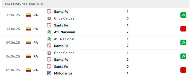 Nhận định Millonarios vs Independiente Santa Fe, VĐQG Colombia, lực lượng, đội hình dự kiến - Ảnh 3