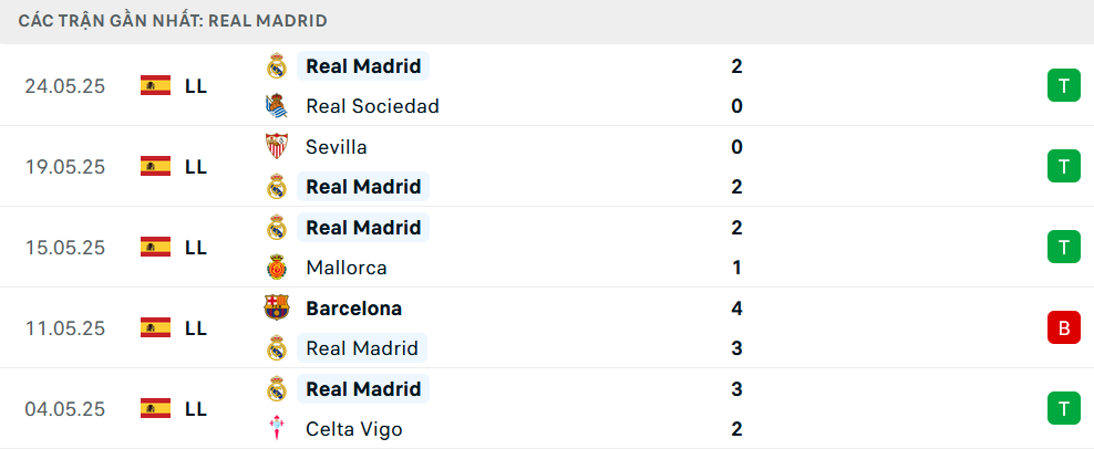 Nhận định Real Madrid vs Al Hilal, Club World Cup, lực lượng, đội hình dự kiến - Ảnh 1