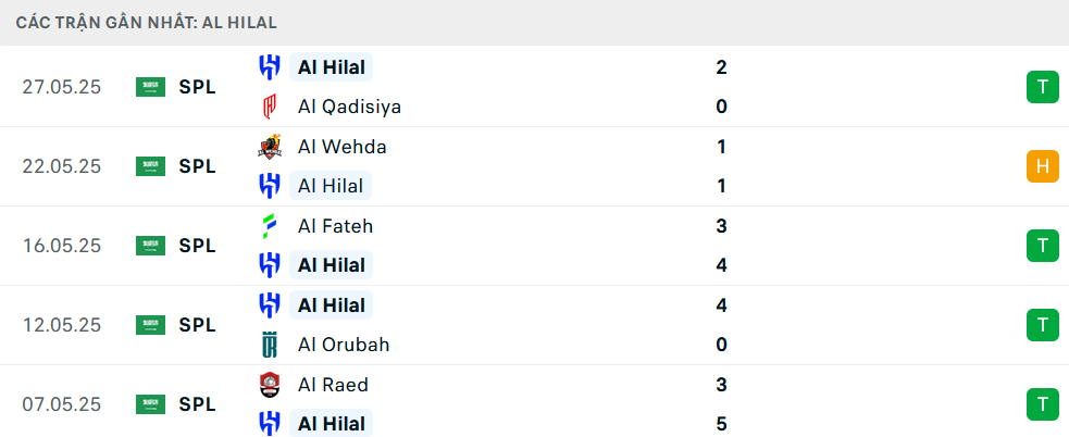 Nhận định Real Madrid vs Al Hilal, Club World Cup, lực lượng, đội hình dự kiến - Ảnh 2