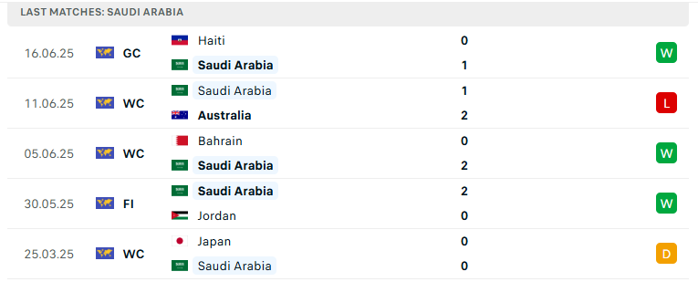 Nhận định Saudi Arabia vs Mỹ, Concacaf Gold Cup, lực lượng, đội hình dự kiến - Ảnh 2