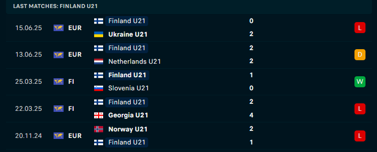 Nhận định U21 Đan Mạch vs U21 Phần Lan, U21 châu Âu, lực lượng, đội hình dự kiến - Ảnh 2