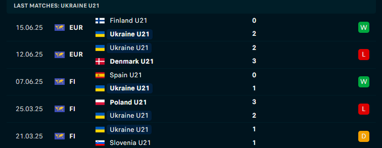 Nhận định U21 Hà Lan vs U21 Ukraine, U21 châu Âu, lực lượng, đội hình dự kiến - Ảnh 2