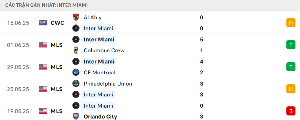 Nhận định Inter Miami vs Porto, Club World Cup, lực lượng, đội hình dự kiến - Ảnh 1