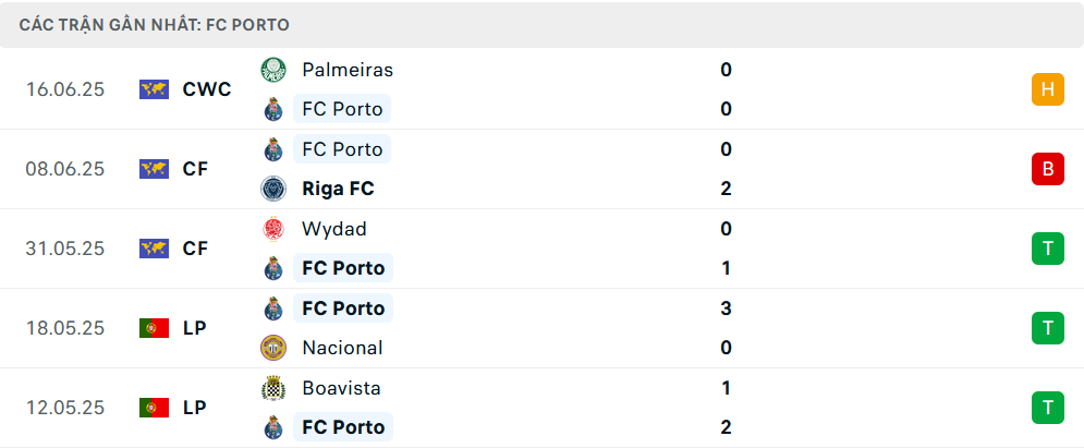 Nhận định Inter Miami vs Porto, Club World Cup, lực lượng, đội hình dự kiến - Ảnh 2