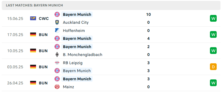 Nhận định Bayern Munich vs Boca Juniors, FIFA Club World Cup, lực lượng, đội hình dự kiến - Ảnh 2