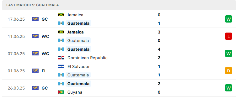 Nhận định Guatemala vs Panama, Concacaf Gold Cup, lực lượng, đội hình dự kiến - Ảnh 2