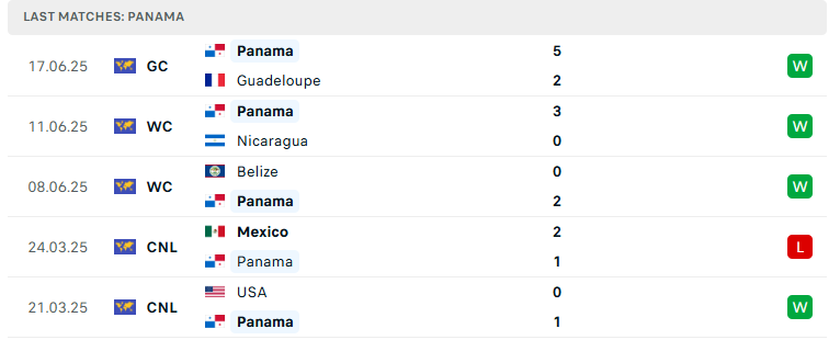 Nhận định Guatemala vs Panama, Concacaf Gold Cup, lực lượng, đội hình dự kiến - Ảnh 3