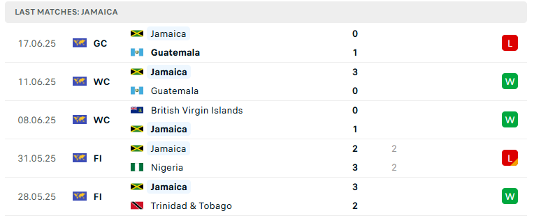 Soi kèo Jamaica vs Guadeloupe, Concacaf Gold Cup, lực lượng, đội hình dự kiến - Ảnh 2