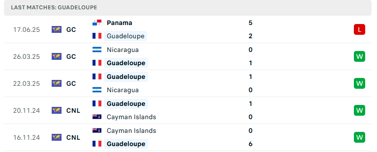 Soi kèo Jamaica vs Guadeloupe, Concacaf Gold Cup, lực lượng, đội hình dự kiến - Ảnh 3