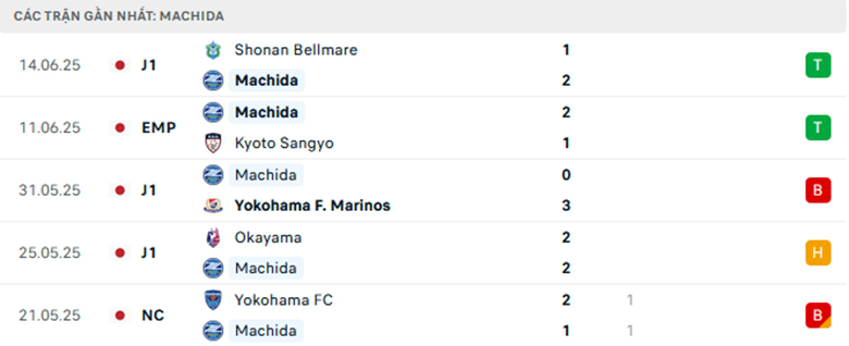 Nhận định Machida Zelvia vs Kashima Antlers, VĐQG Nhật Bản, lực lượng, đội hình dự kiến - Ảnh 1