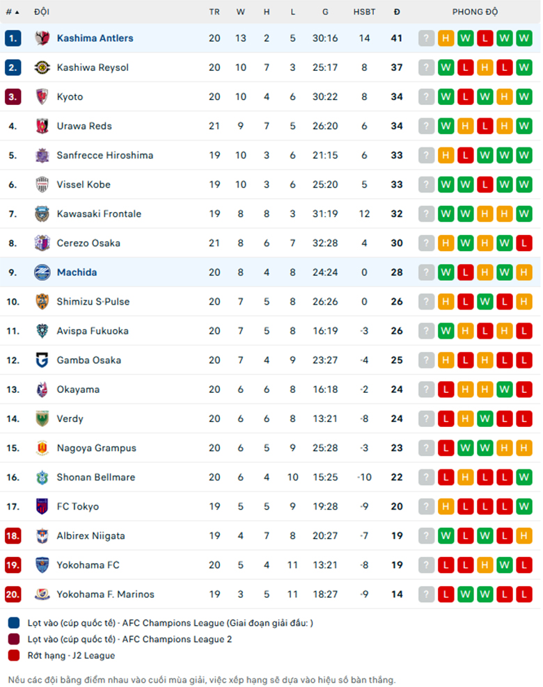 Nhận định Machida Zelvia vs Kashima Antlers, VĐQG Nhật Bản, lực lượng, đội hình dự kiến - Ảnh 3