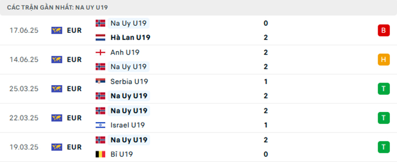 Nhận định U19 Na Uy vs U19 Đức, Fifa Club World Cup, lực lượng, đội hình dự kiến - Ảnh 1
