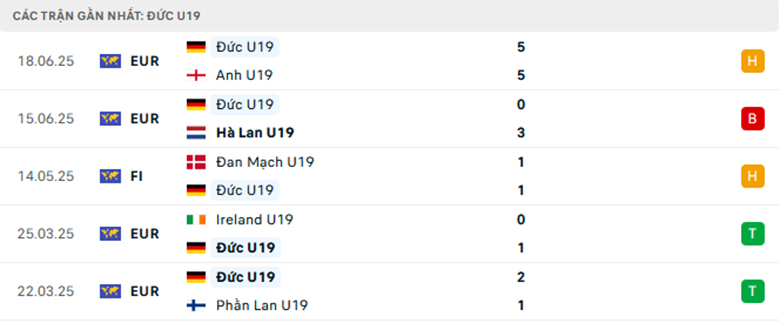 Nhận định U19 Na Uy vs U19 Đức, Fifa Club World Cup, lực lượng, đội hình dự kiến - Ảnh 2
