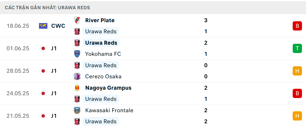Nhận định Inter Milan vs Urawa Red Diamonds, Club World Cup, lực lượng, đội hình dự kiến - Ảnh 2
