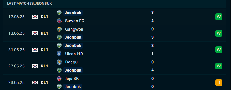 Nhận định Jeonbuk Hyundai Motors vs Seoul, VĐQG Hàn Quốc, lực lượng, đội hình dự kiến - Ảnh 1