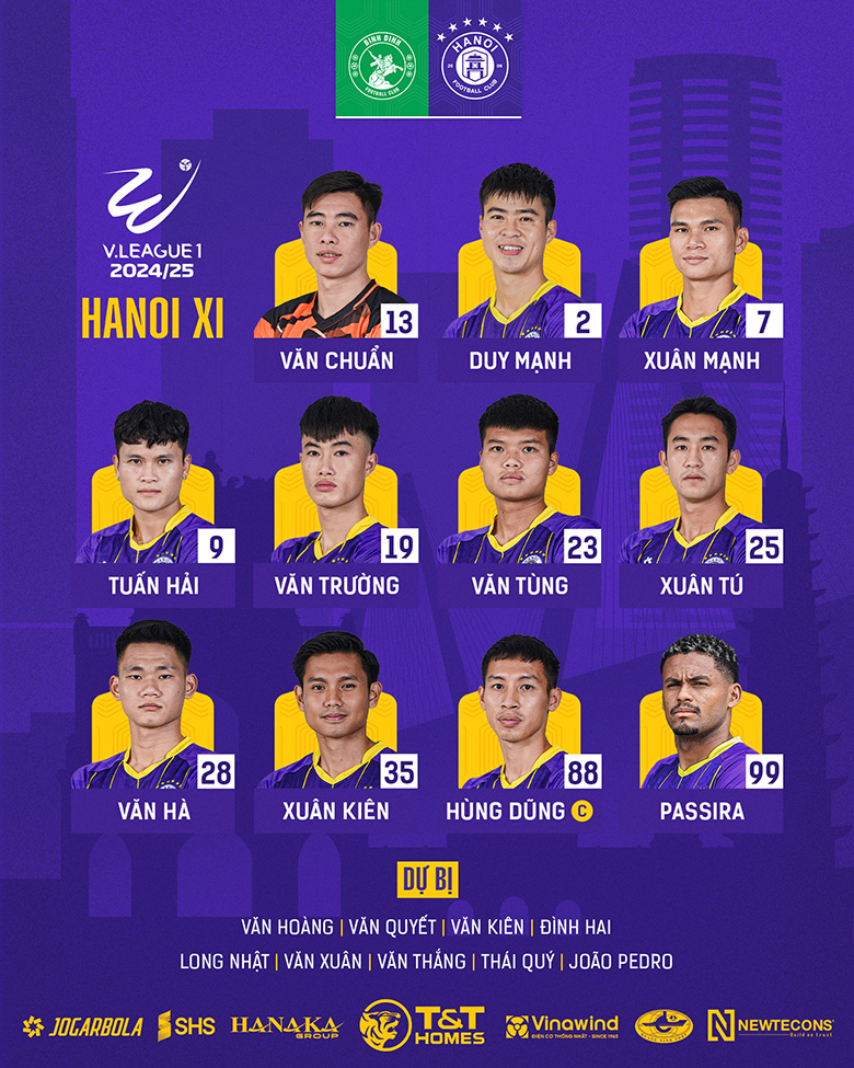 Hà Nội FC không tung đội hình mạnh nhất ở trận quyết định 'số phận' của Bình Định - Ảnh 1