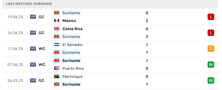 Nhận định CH Dominican vs Suriname, Concacaf Gold Cup, lực lượng, đội hình dự kiến - Ảnh 3