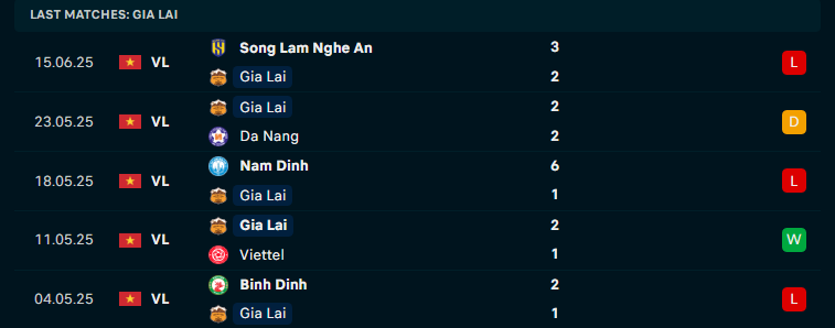 Soi kèo HAGL vs Quảng Nam, V-League, lực lượng, đội hình dự kiến - Ảnh 1