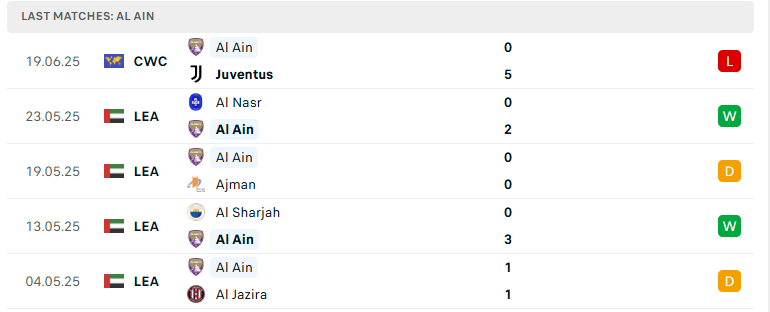 Nhận định Man City vs Al Ain, FIFA Club World Cup, lực lượng, đội hình dự kiến - Ảnh 3