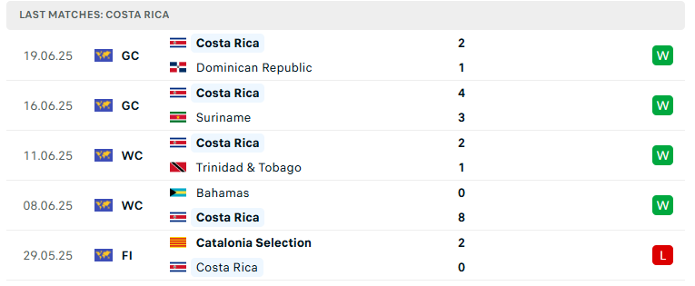 Nhận định Mexico vs Costa Rica, Concacaf Gold Cup, lực lượng, đội hình dự kiến - Ảnh 3