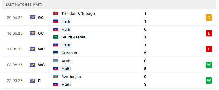 Nhận định Mỹ vs Haiti, Concacaf Gold Cup, lực lượng, đội hình dự kiến - Ảnh 3