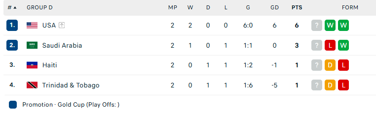 Nhận định Mỹ vs Haiti, Concacaf Gold Cup, lực lượng, đội hình dự kiến - Ảnh 4