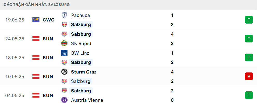 Nhận định Salzburg vs Al Hilal, Club World Cup, lực lượng, đội hình dự kiến - Ảnh 1